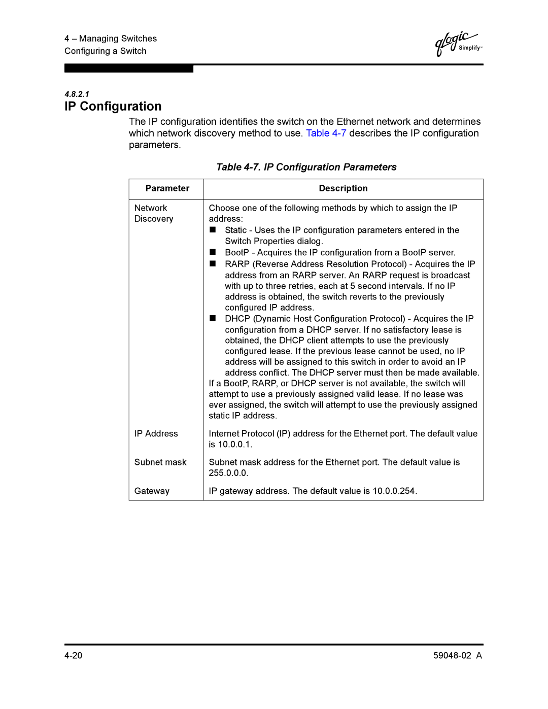 Q-Logic 59048-02 A manual IP Configuration Parameters 