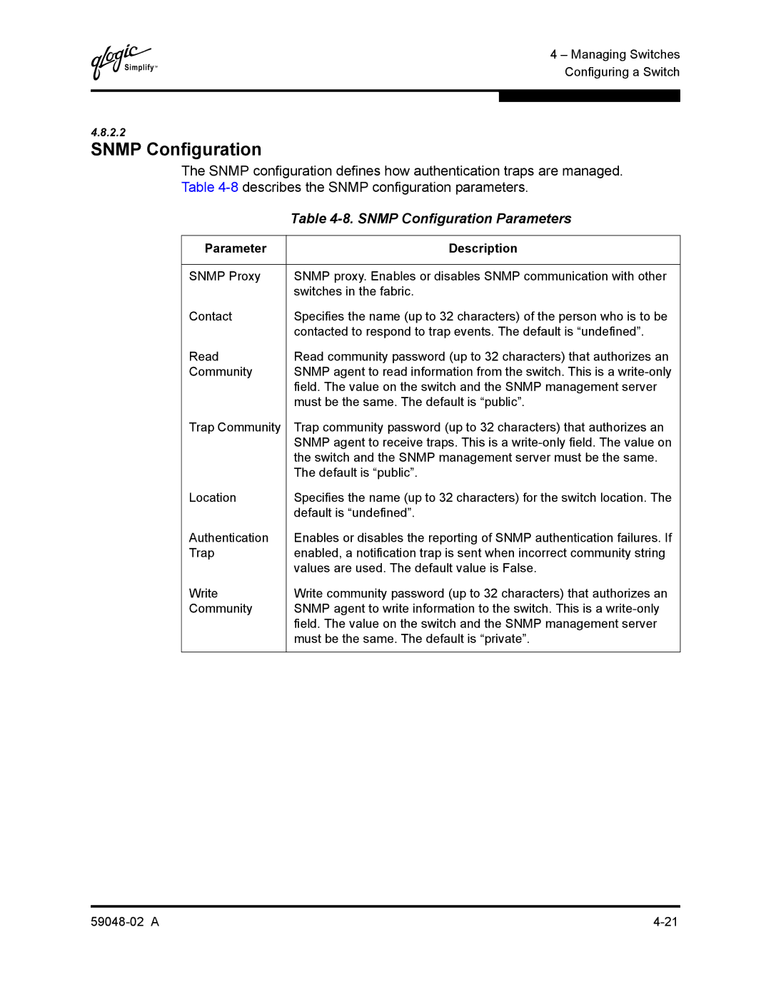 Q-Logic 59048-02 A manual Snmp Configuration Parameters 