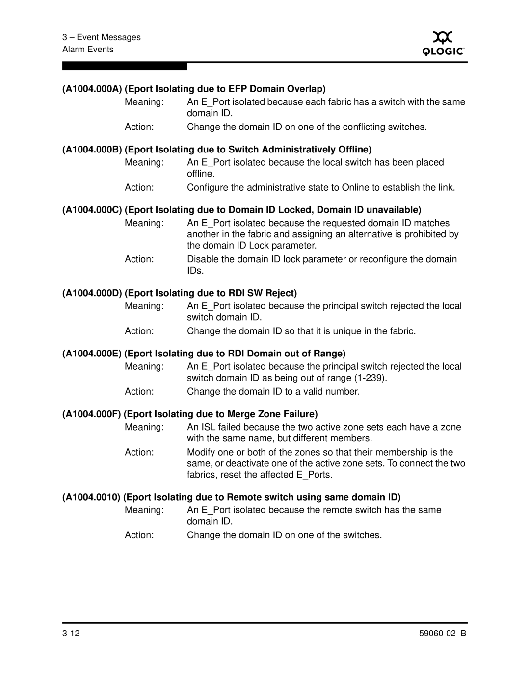 Q-Logic 59060-02 B A1004.000A Eport Isolating due to EFP Domain Overlap, A1004.000D Eport Isolating due to RDI SW Reject 