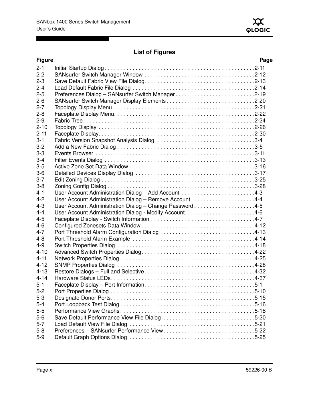 Q-Logic 59226-00 B manual List of Figures 