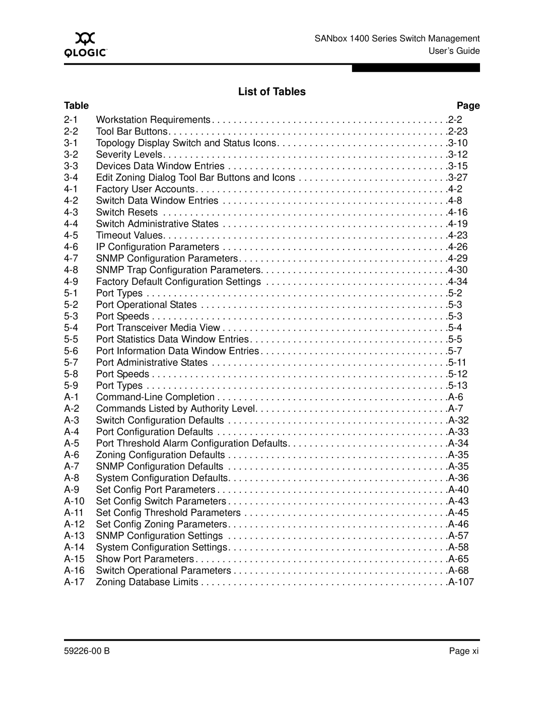 Q-Logic 59226-00 B manual List of Tables 