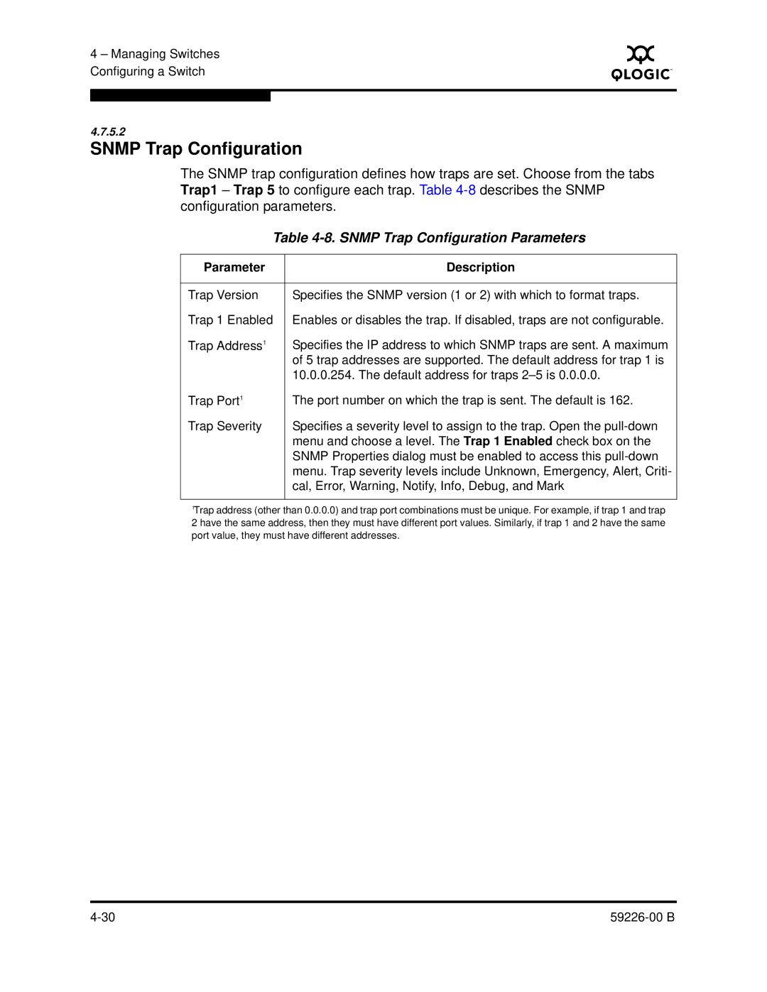 Q-Logic 59226-00 B manual Snmp Trap Configuration Parameters 