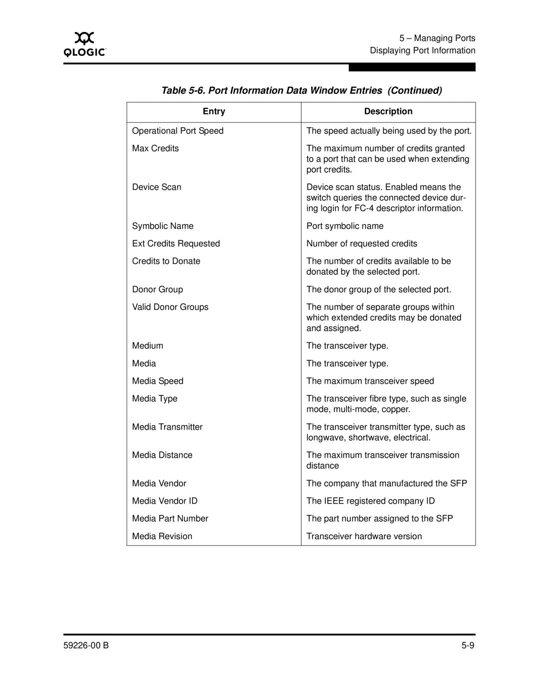 Q-Logic 59226-00 B manual Port Information Data Window Entries 