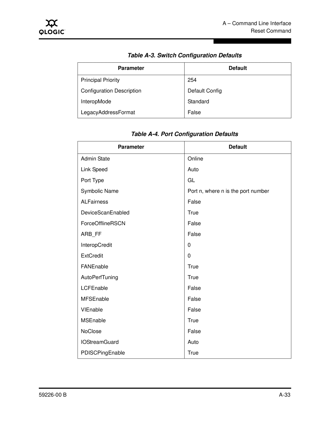 Q-Logic 59226-00 B manual Table A-4. Port Configuration Defaults, Arbff 