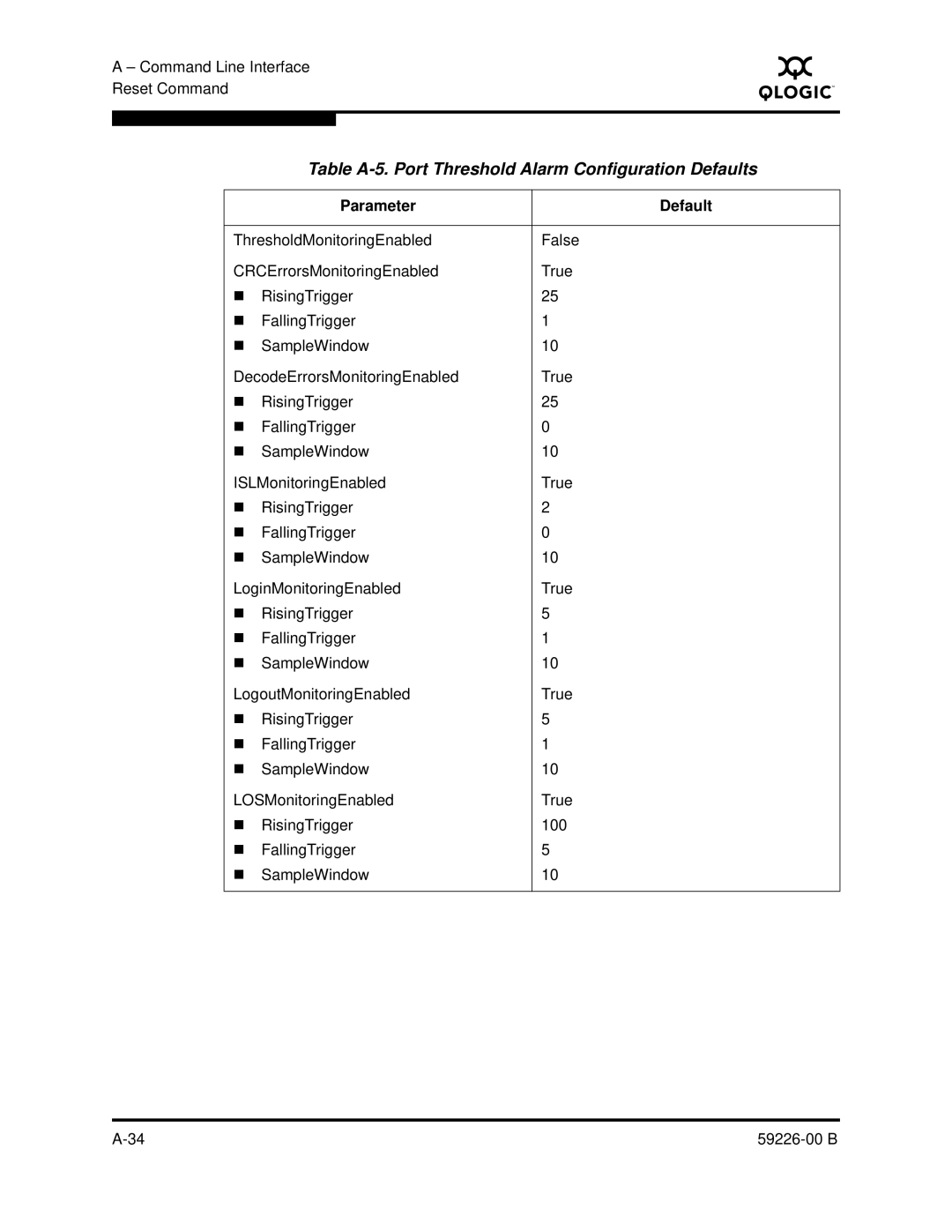 Q-Logic 59226-00 B manual Table A-5. Port Threshold Alarm Configuration Defaults 