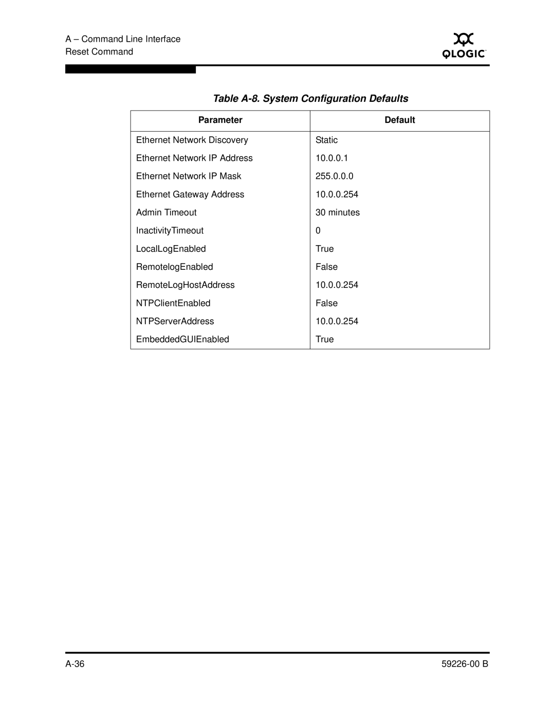 Q-Logic 59226-00 B manual Table A-8. System Configuration Defaults 