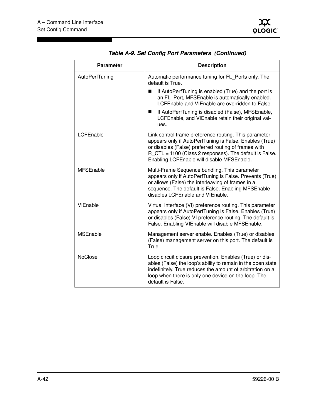 Q-Logic 59226-00 B manual Table A-9. Set Config Port Parameters 