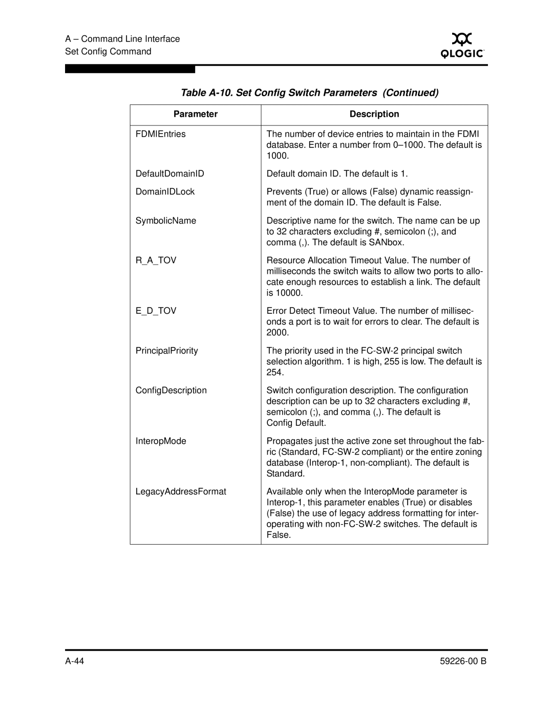 Q-Logic 59226-00 B manual Resource Allocation Timeout Value. The number 