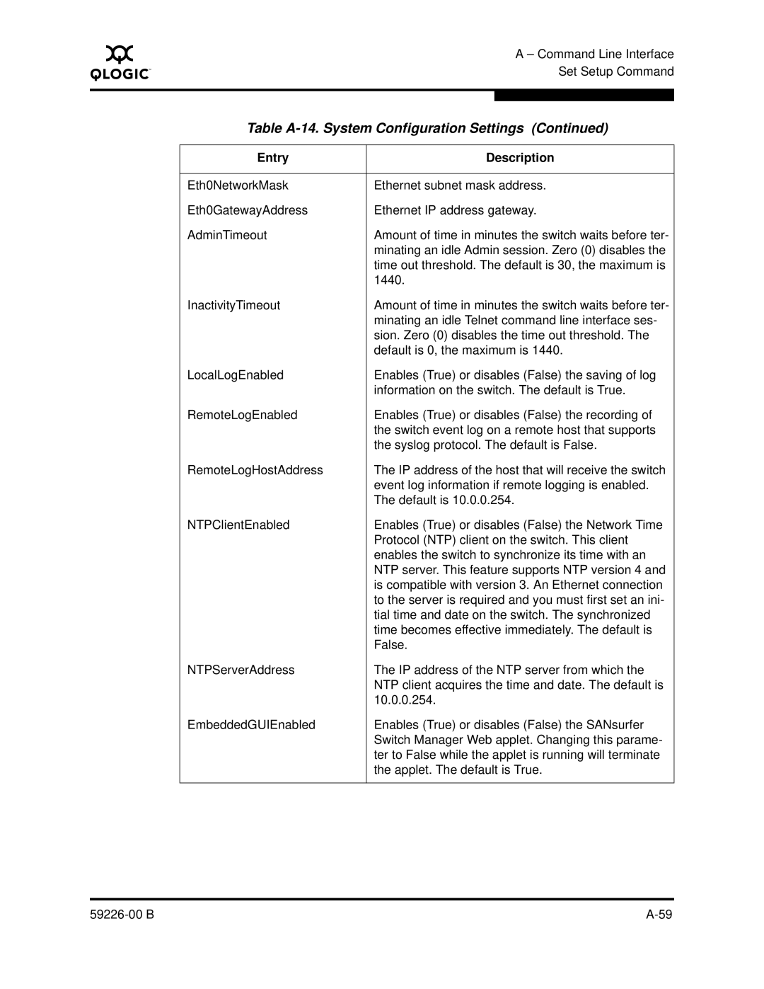 Q-Logic 59226-00 B manual Table A-14. System Configuration Settings 