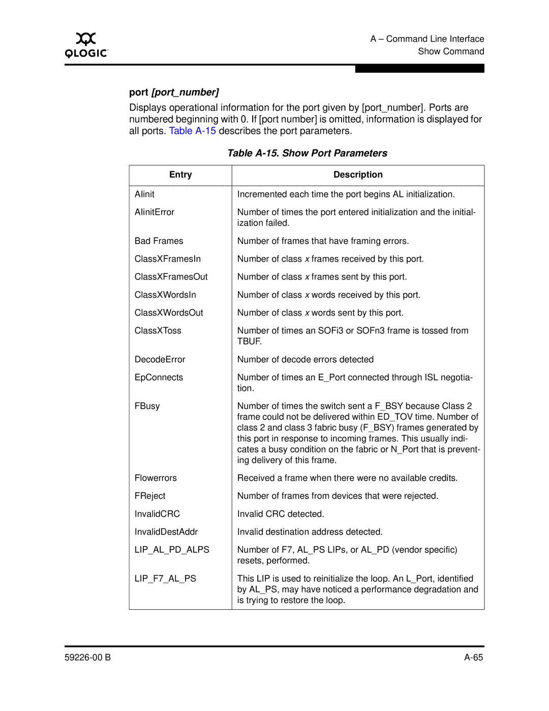 Q-Logic 59226-00 B manual Table A-15. Show Port Parameters, Tbuf 