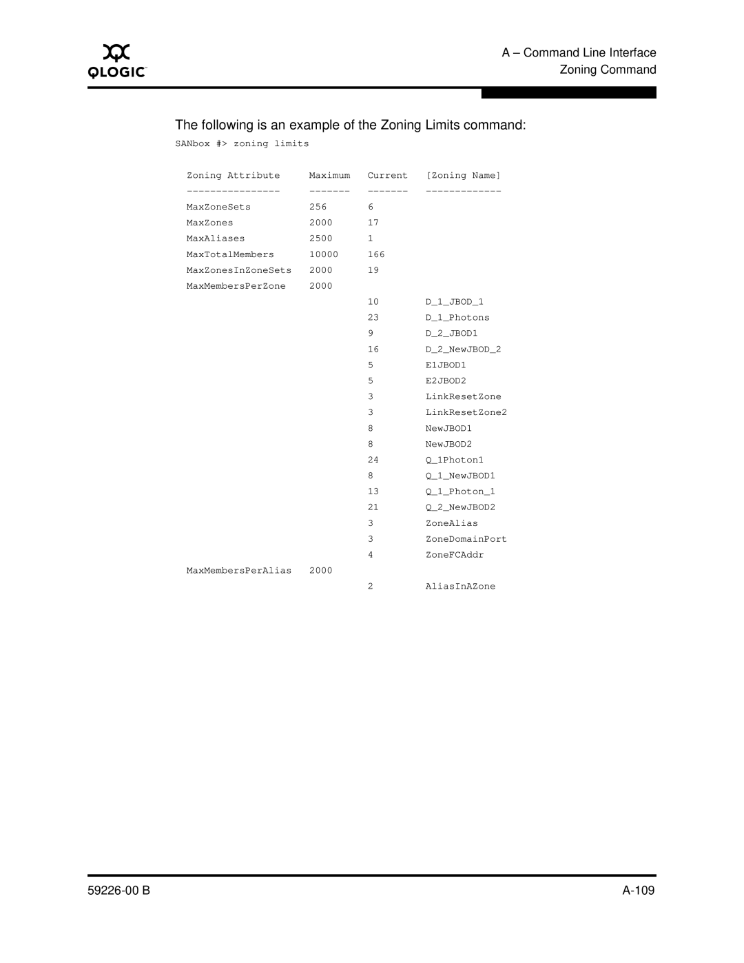 Q-Logic 59226-00 B manual Following is an example of the Zoning Limits command, E2JBOD2 