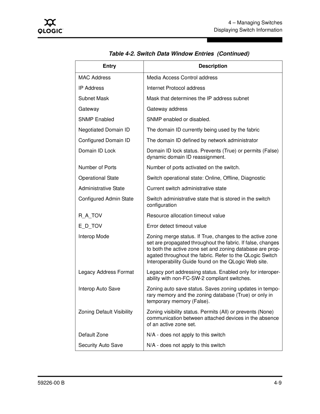 Q-Logic 59226-00 B manual Ratov 