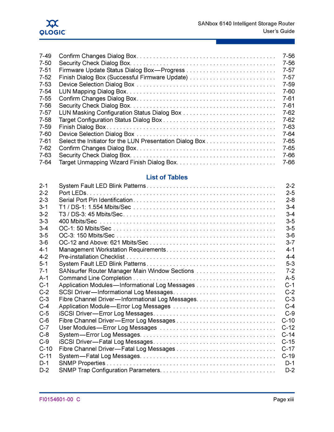 Q-Logic 6140 manual List of Tables 