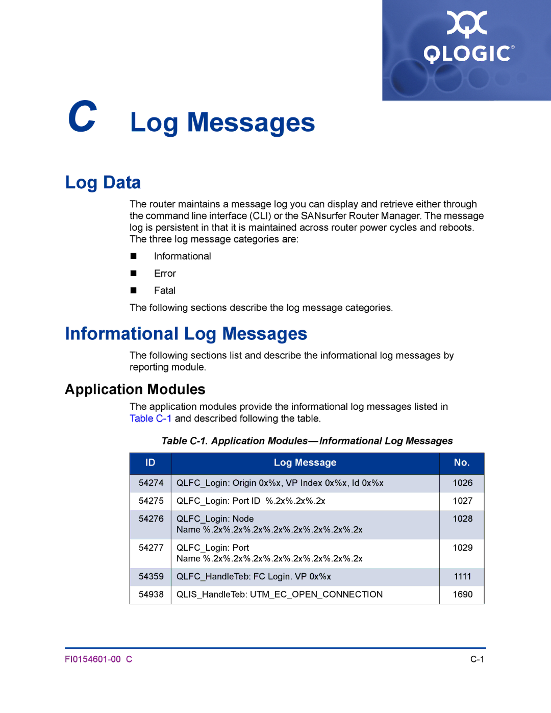 Q-Logic 6140 manual Table C-1. Application Modules-Informational Log Messages 