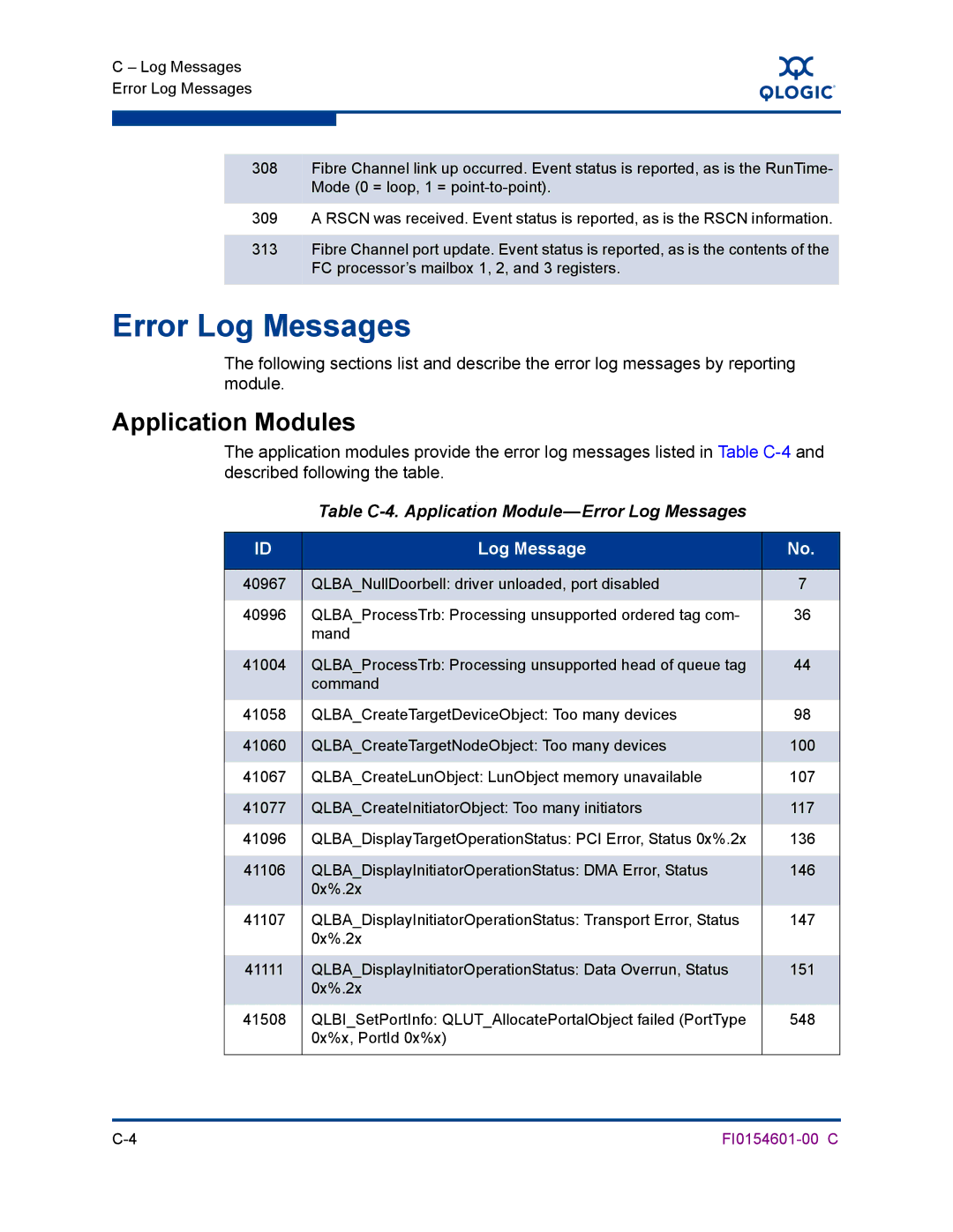 Q-Logic 6140 manual Table C-4. Application Module-Error Log Messages 