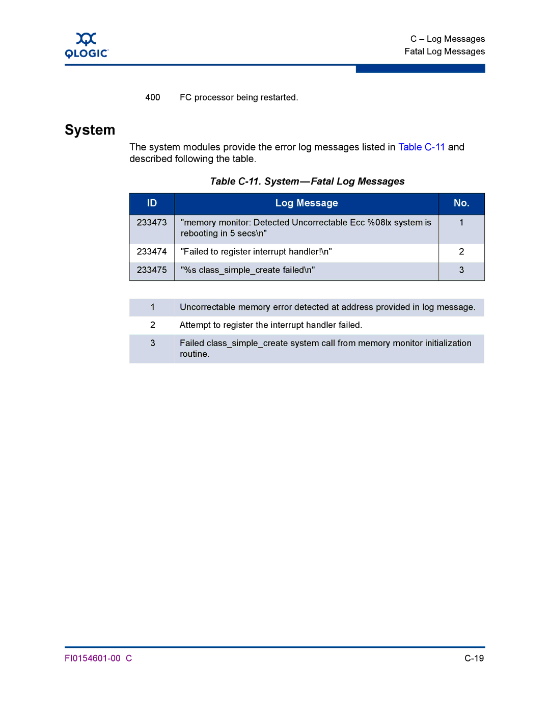 Q-Logic 6140 manual Table C-11. System-Fatal Log Messages 