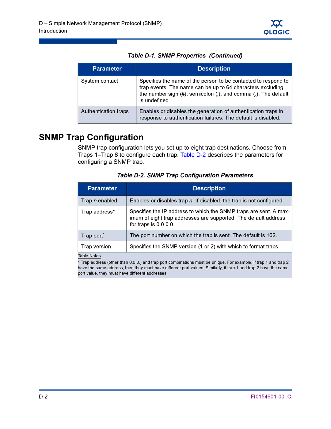 Q-Logic 6140 manual Table D-2. Snmp Trap Configuration Parameters 