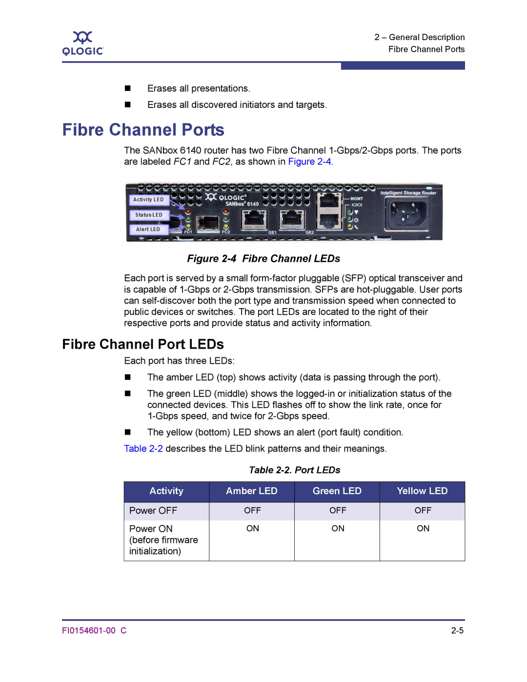 Q-Logic 6140 manual Fibre Channel Ports, Fibre Channel Port LEDs, Power OFF, Power on Before firmware Initialization 