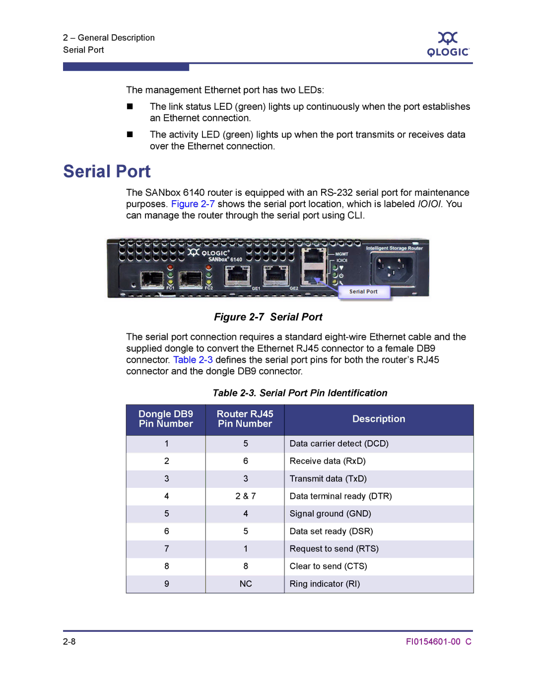 Q-Logic 6140 manual Serial Port Pin Identification 