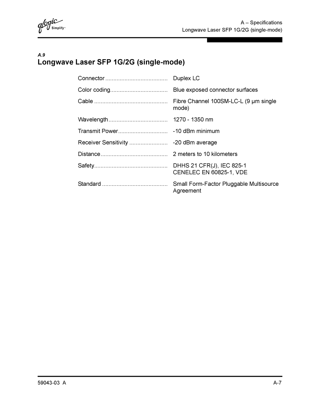 Q-Logic 64 manual Longwave Laser SFP 1G/2G single-mode 