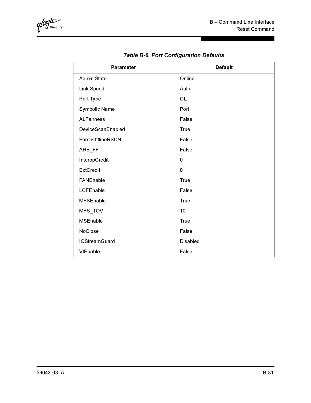 Q-Logic 64 manual Table B-6. Port Configuration Defaults, Mfstov 