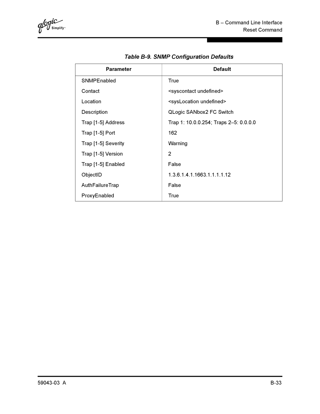 Q-Logic 64 manual Table B-9. Snmp Configuration Defaults 