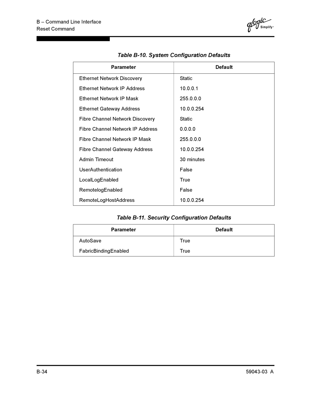 Q-Logic 64 manual Table B-10. System Configuration Defaults, Table B-11. Security Configuration Defaults 