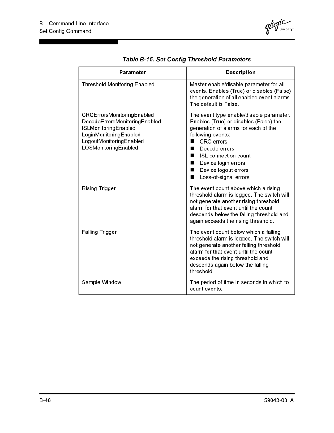 Q-Logic 64 manual Table B-15. Set Config Threshold Parameters 