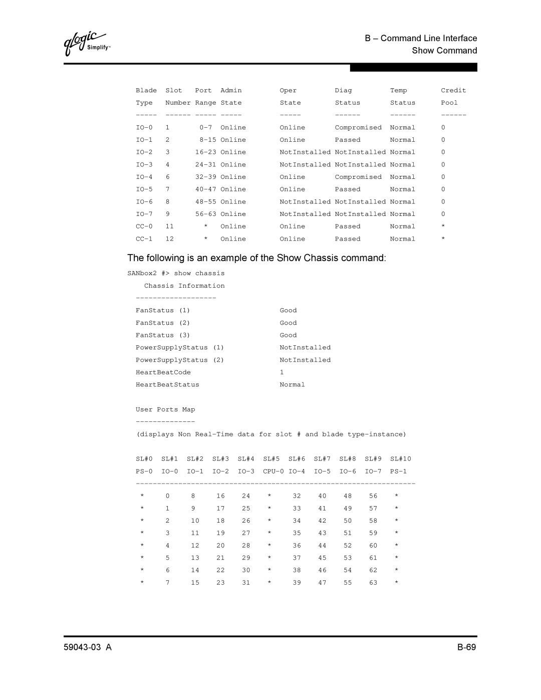 Q-Logic 64 manual Following is an example of the Show Chassis command 