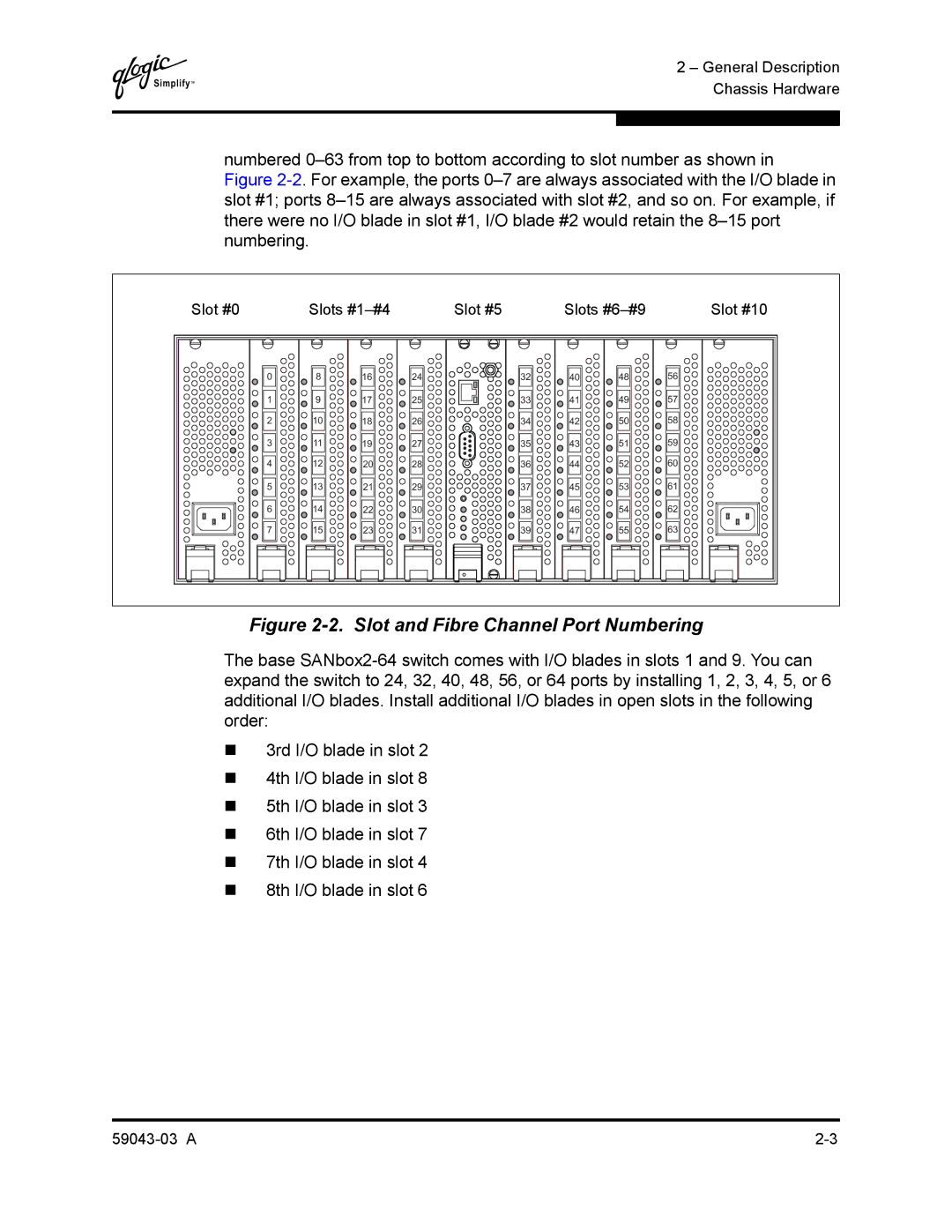 Q-Logic 64 manual Slot and Fibre Channel Port Numbering 