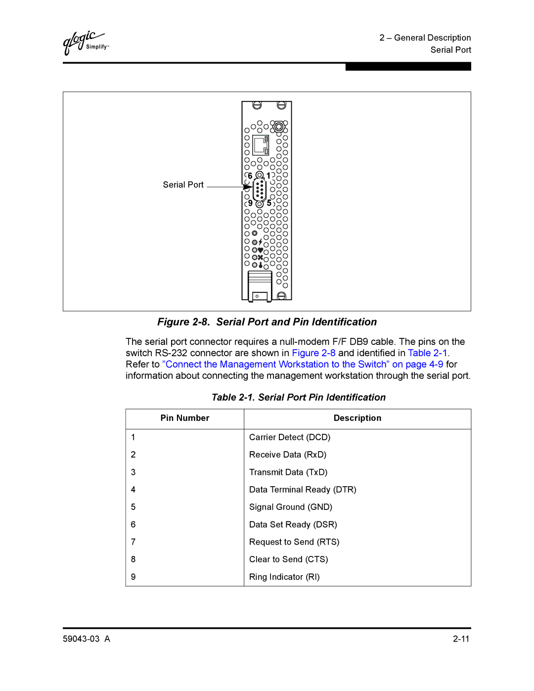 Q-Logic 64 manual Serial Port Pin Identification, Pin Number Description 