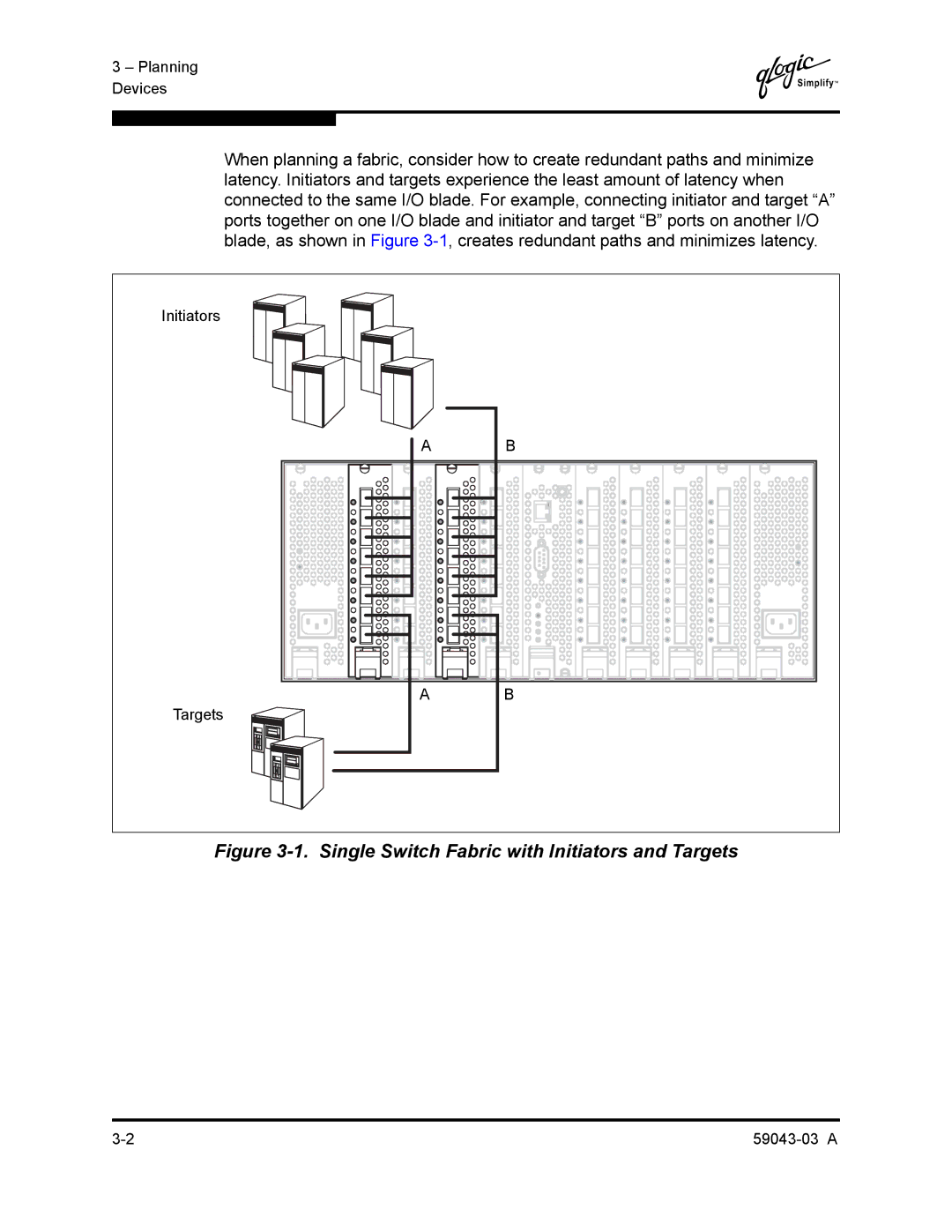 Q-Logic 64 manual Single Switch Fabric with Initiators and Targets 