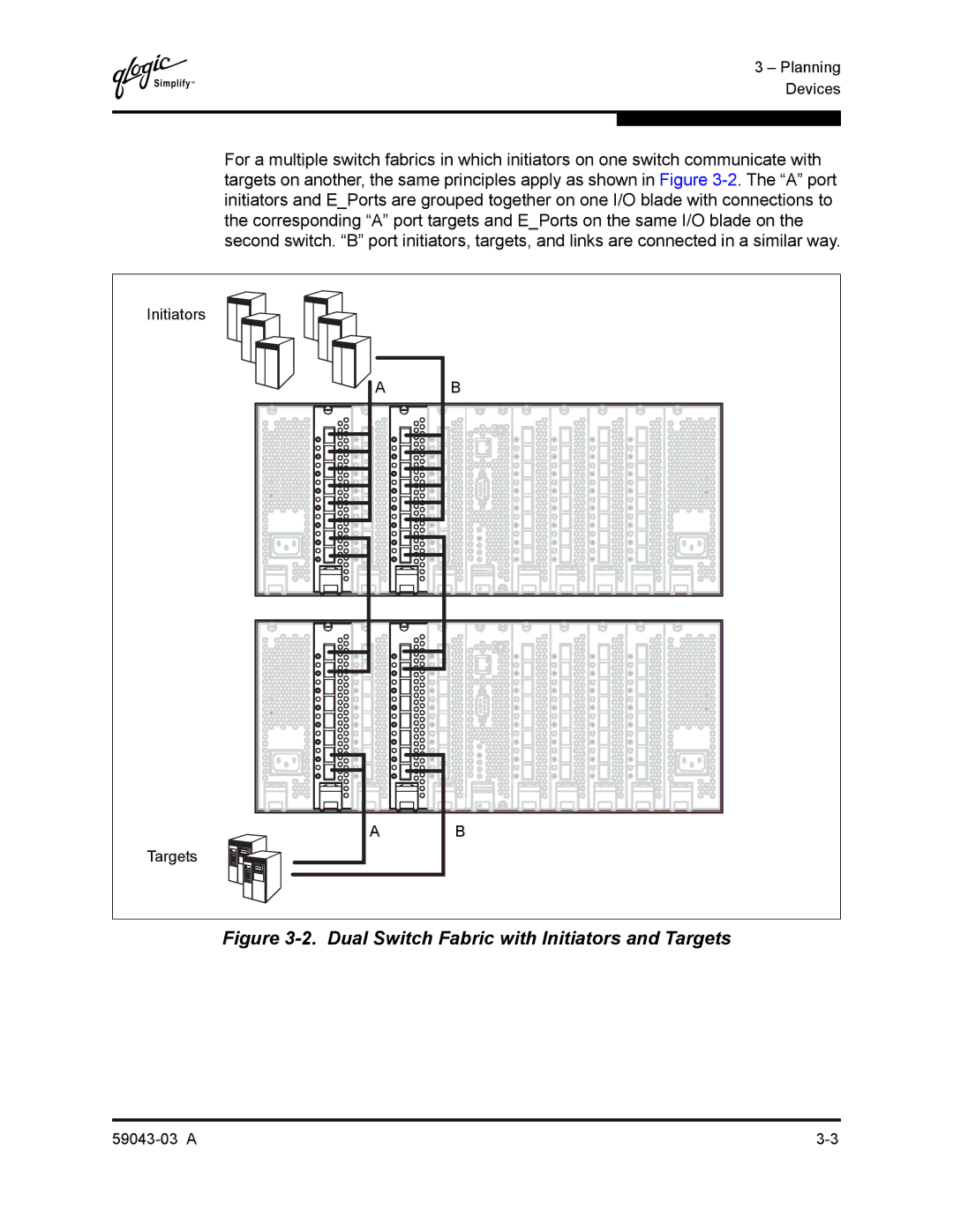 Q-Logic 64 manual Dual Switch Fabric with Initiators and Targets 