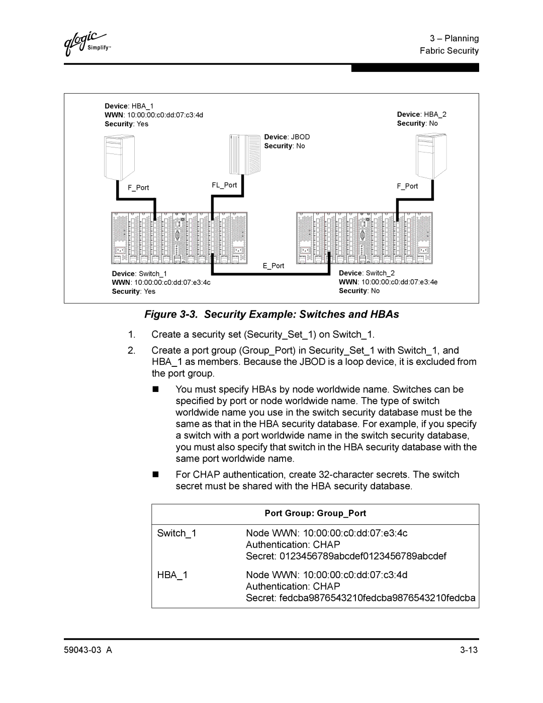 Q-Logic 64 manual Node WWN 100000c0dd07c34d, Secret fedcba9876543210fedcba9876543210fedcba 