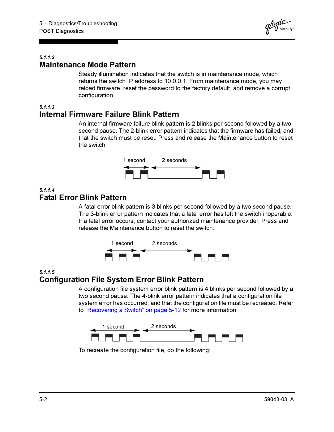 Q-Logic 64 manual Maintenance Mode Pattern, Internal Firmware Failure Blink Pattern, Fatal Error Blink Pattern 