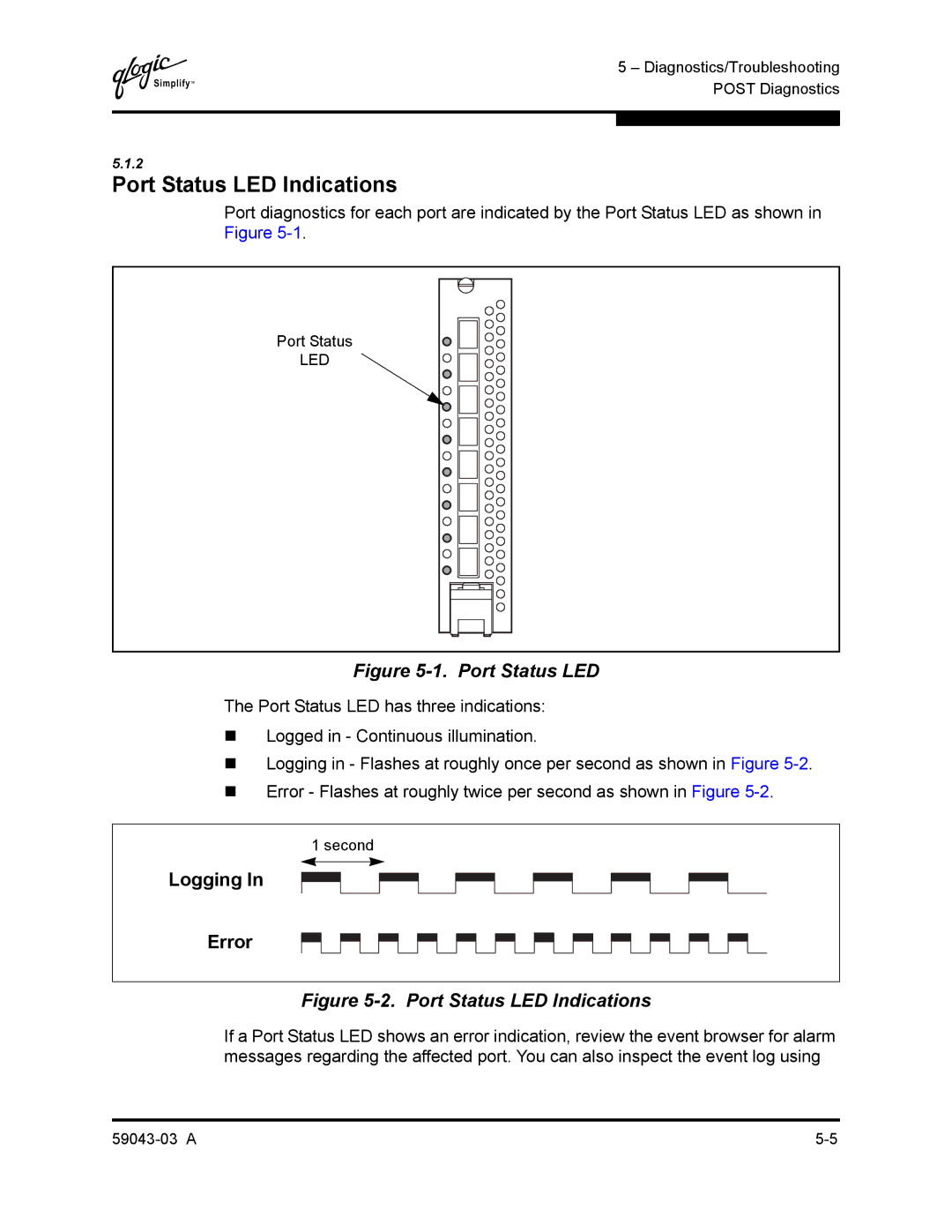 Q-Logic 64 manual Port Status LED Indications, Logging Error 