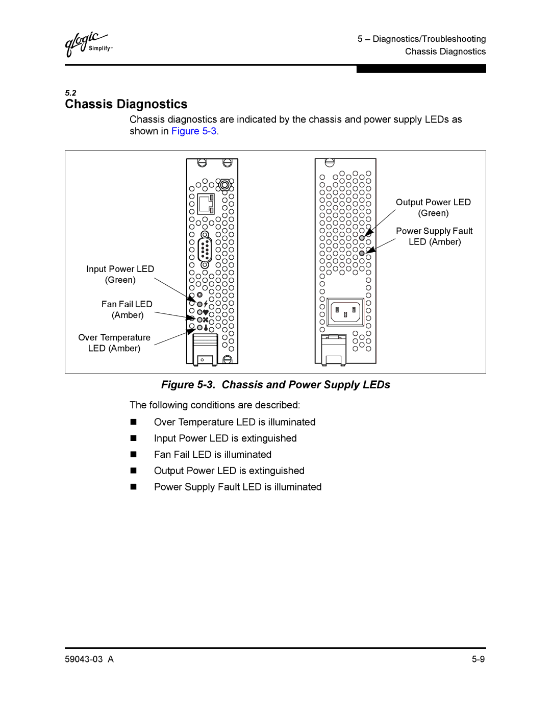 Q-Logic 64 manual Chassis Diagnostics, Chassis and Power Supply LEDs 