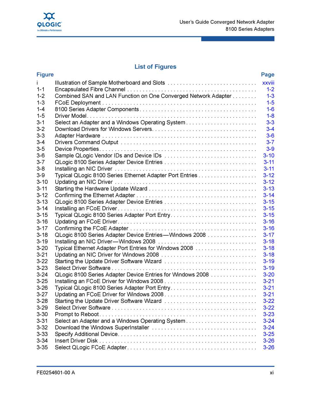 Q-Logic 8100 SERIES manual List of Figures 