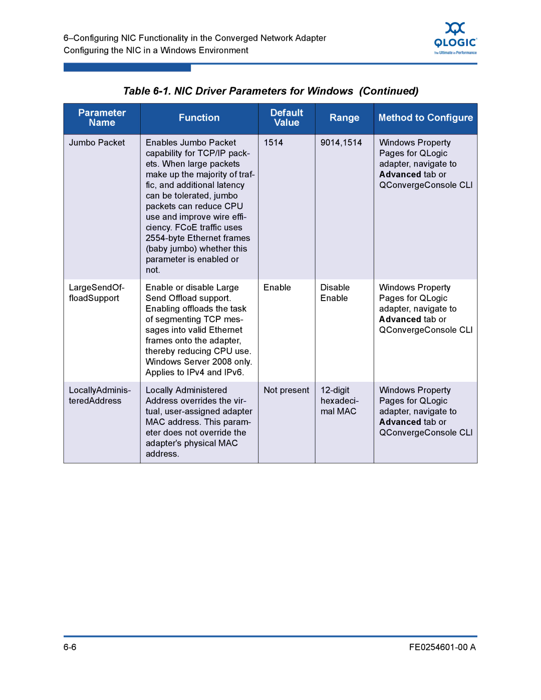 Q-Logic 8100 SERIES manual NIC Driver Parameters for Windows 