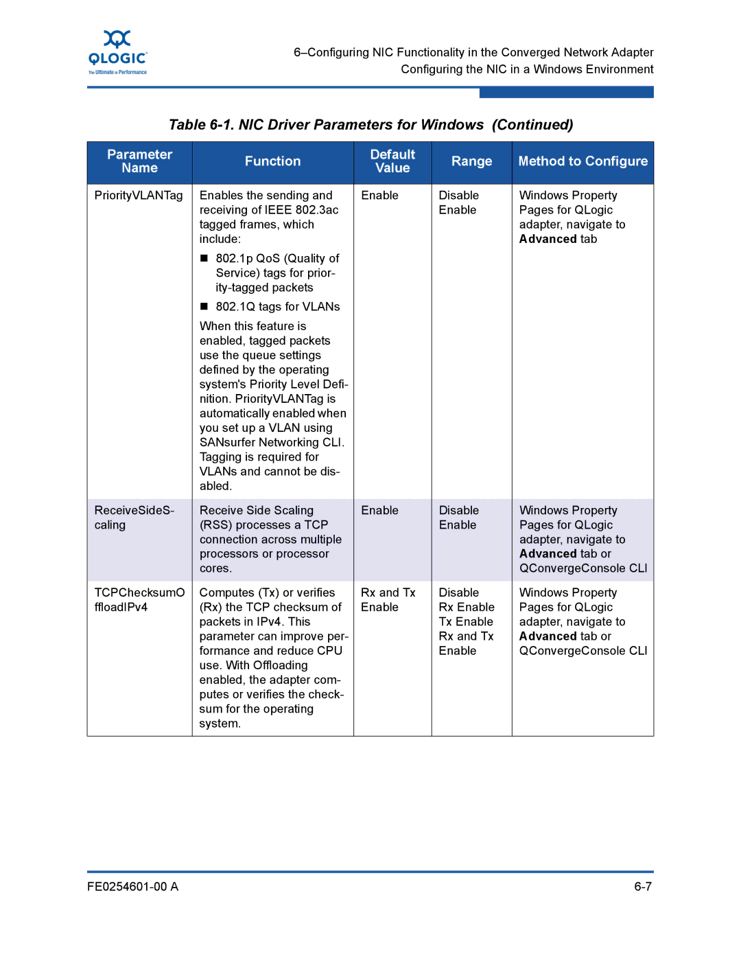 Q-Logic 8100 SERIES manual NIC Driver Parameters for Windows 