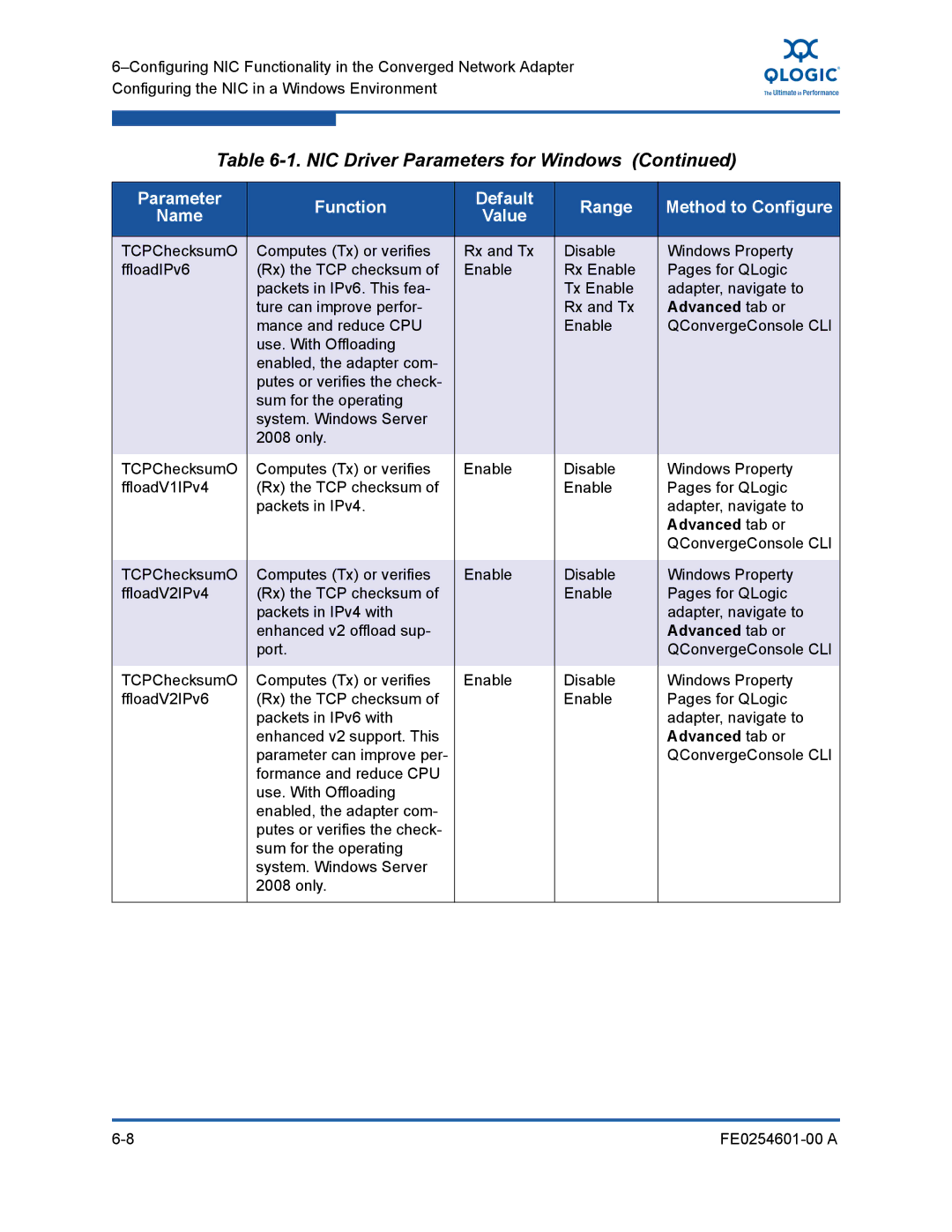 Q-Logic 8100 SERIES manual NIC Driver Parameters for Windows 