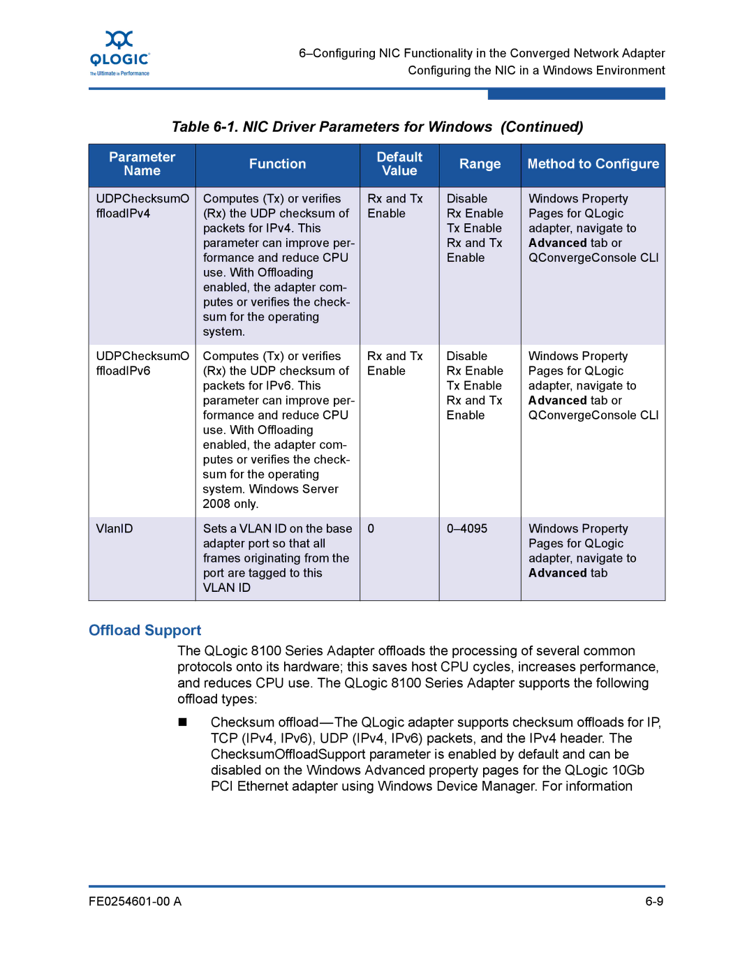 Q-Logic 8100 SERIES manual Offload Support 