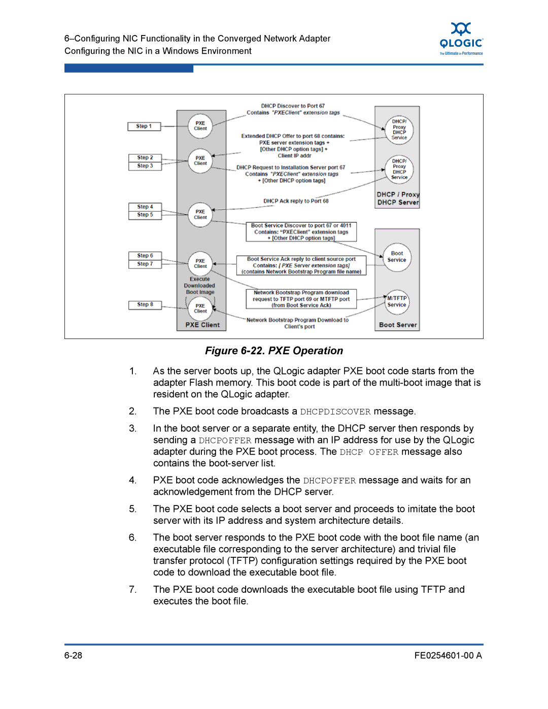 Q-Logic 8100 SERIES manual PXE Operation 