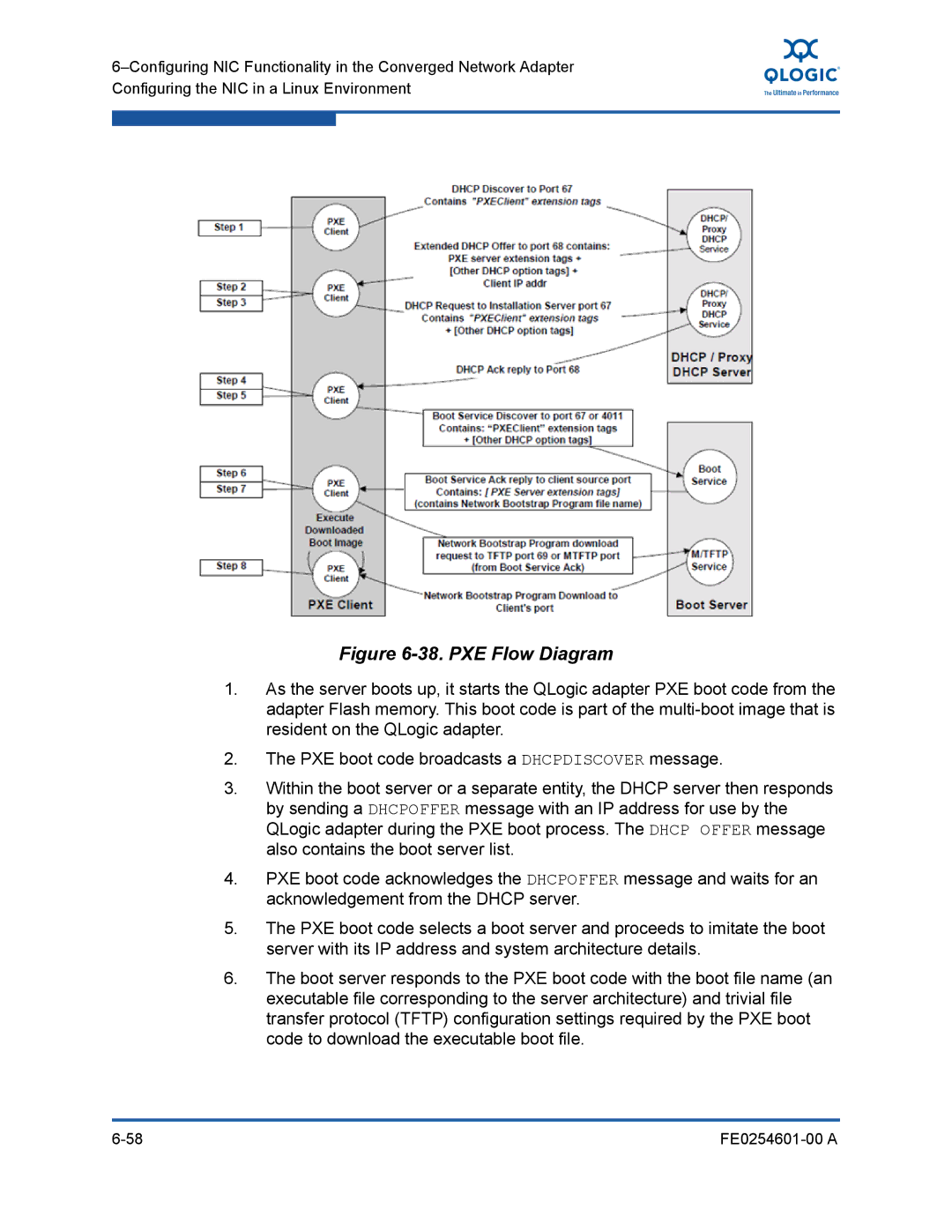 Q-Logic 8100 SERIES manual PXE Flow Diagram 