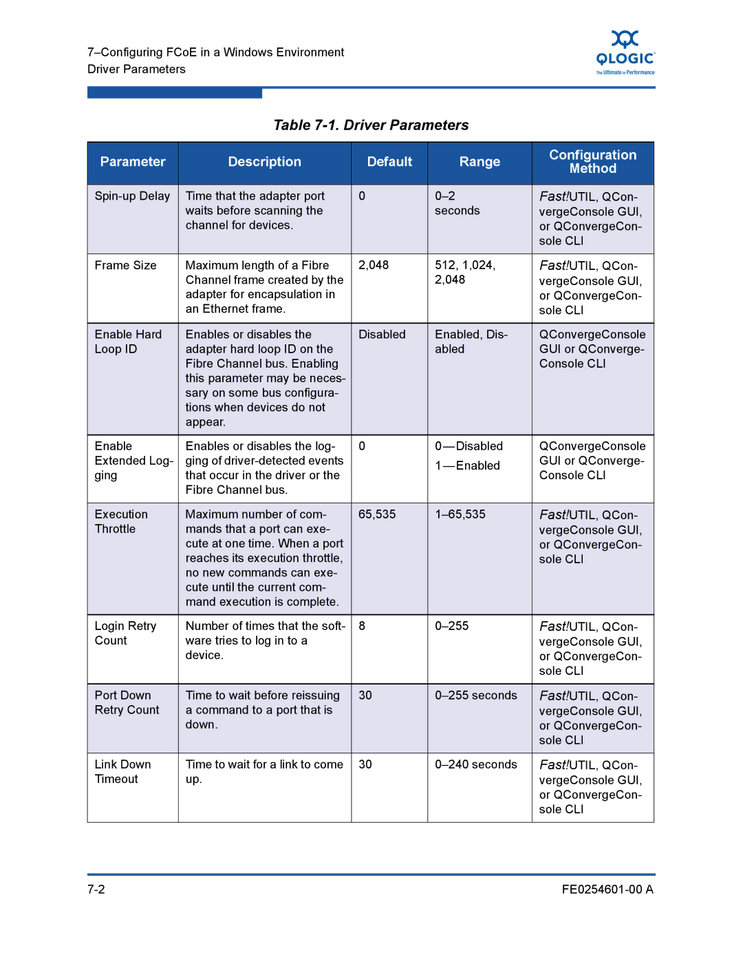 Q-Logic 8100 SERIES manual Configuring FCoE in a Windows Environment Driver Parameters 