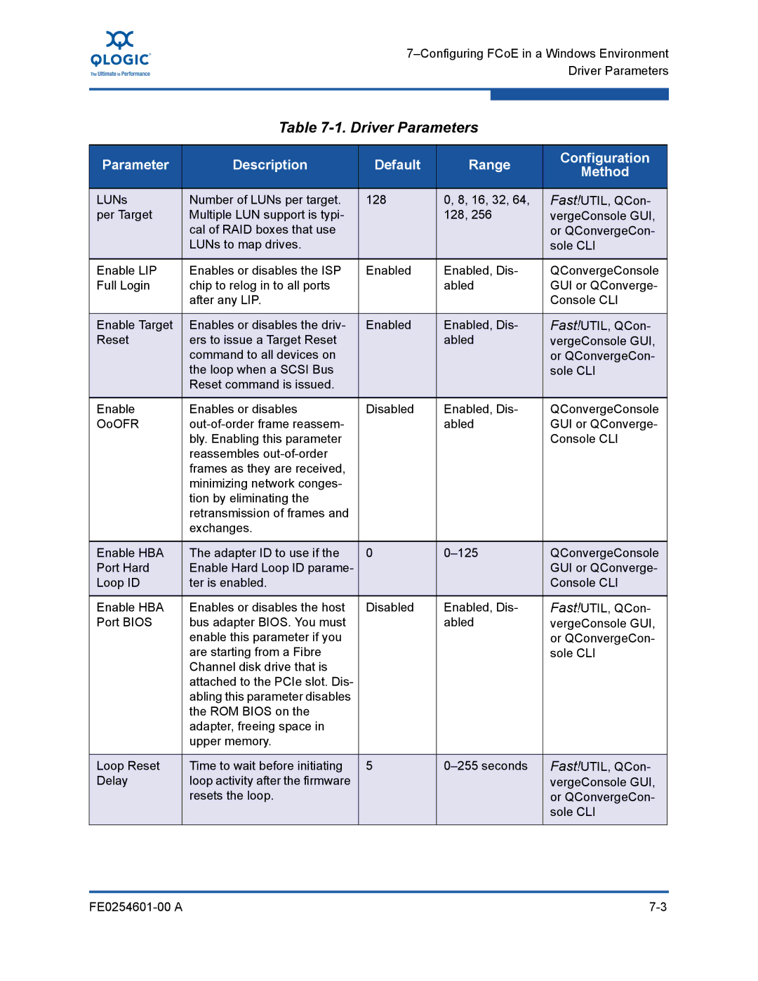 Q-Logic 8100 SERIES manual Driver Parameters 