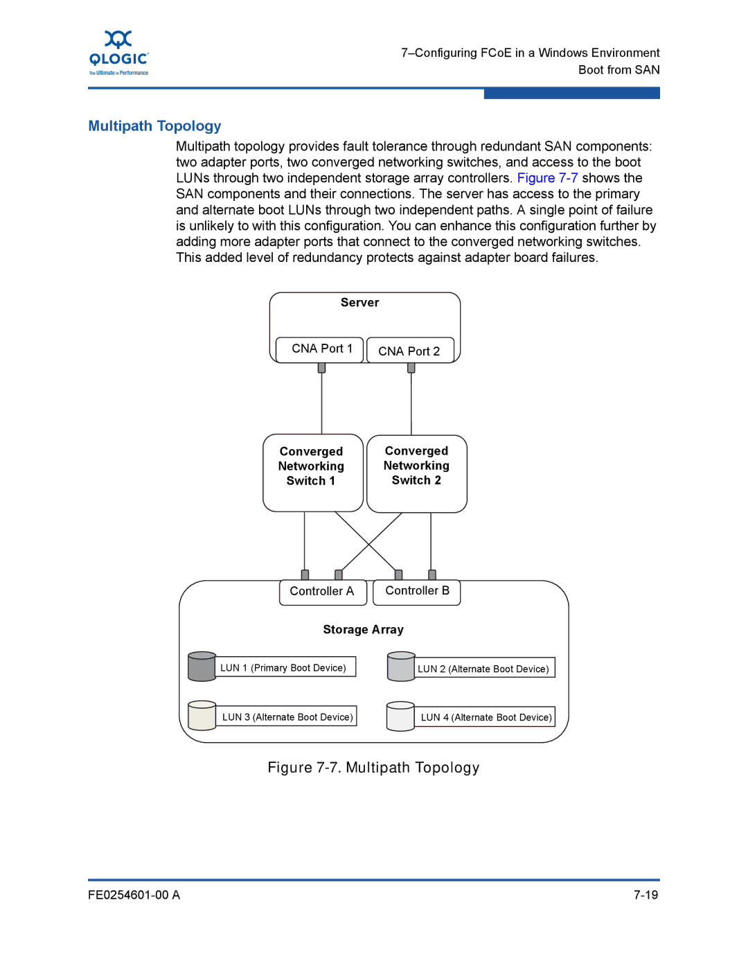 Q-Logic 8100 SERIES manual Multipath Topology 