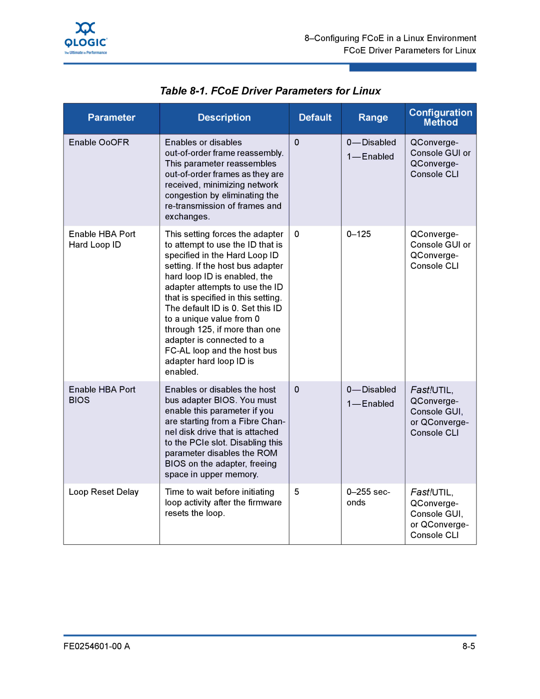 Q-Logic 8100 SERIES manual Bios 