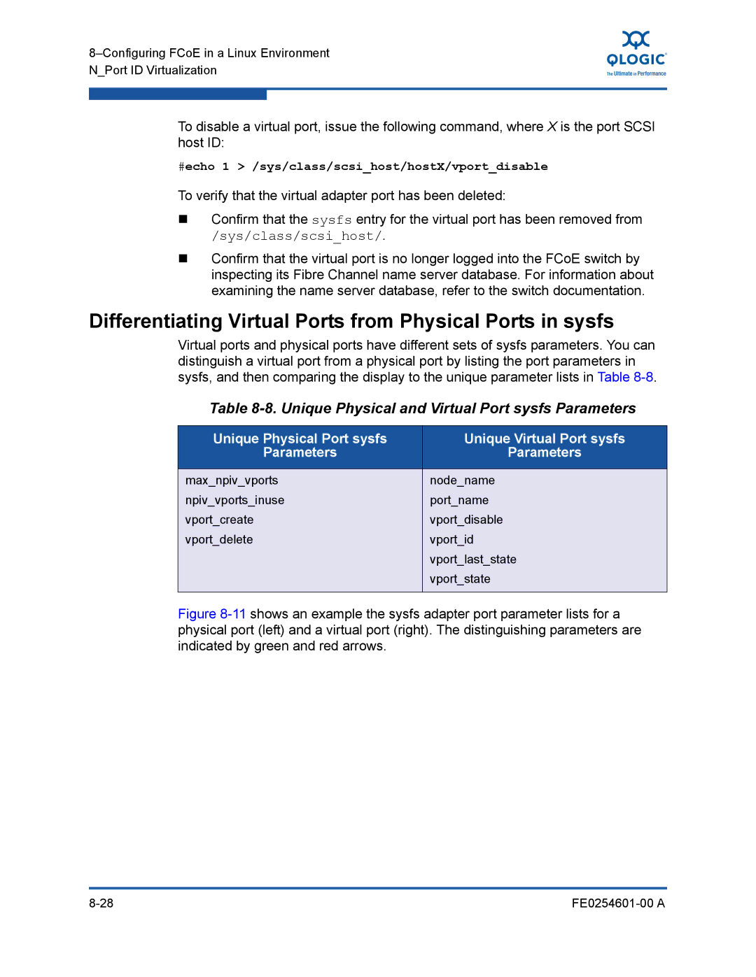 Q-Logic 8100 SERIES manual Differentiating Virtual Ports from Physical Ports in sysfs 