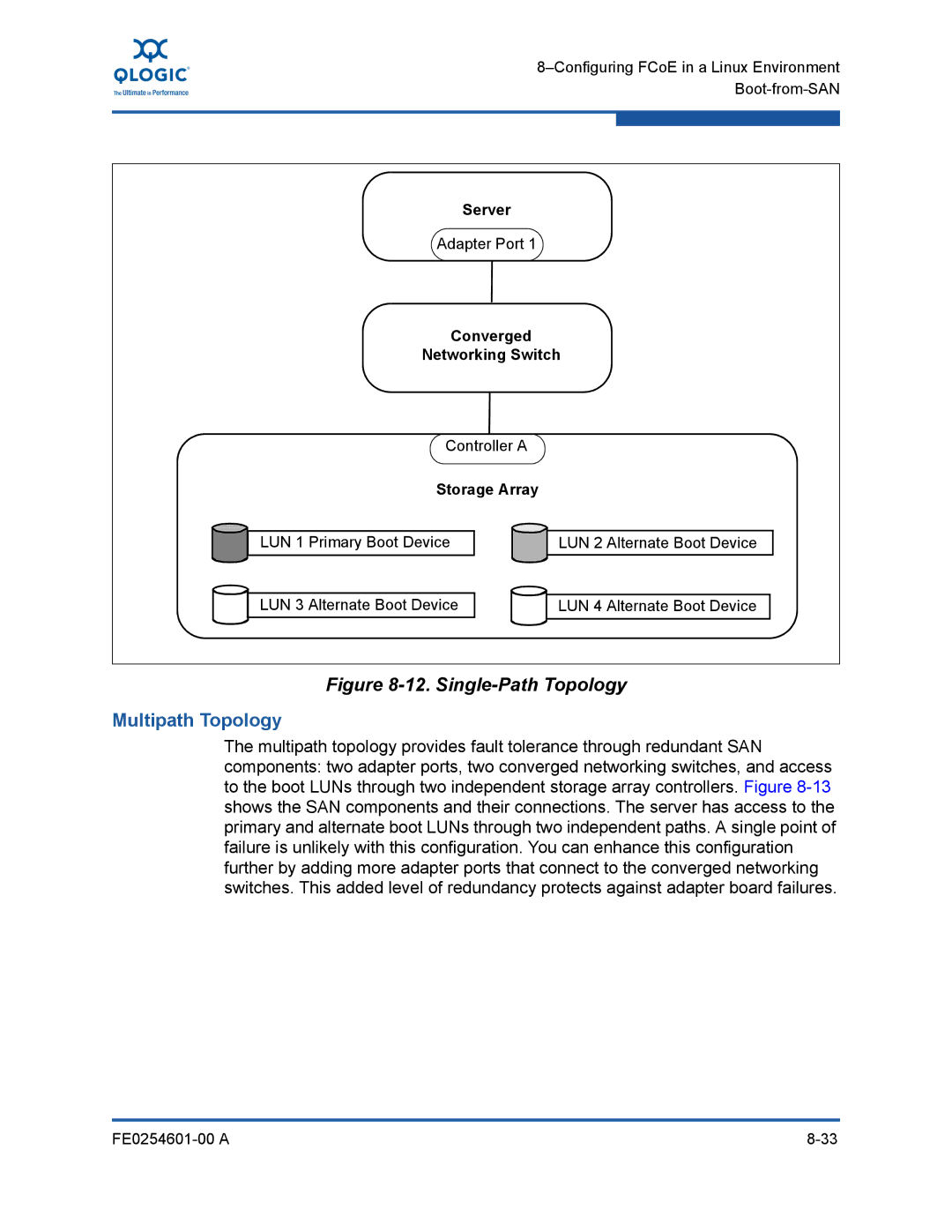 Q-Logic 8100 SERIES manual Single-Path Topology 